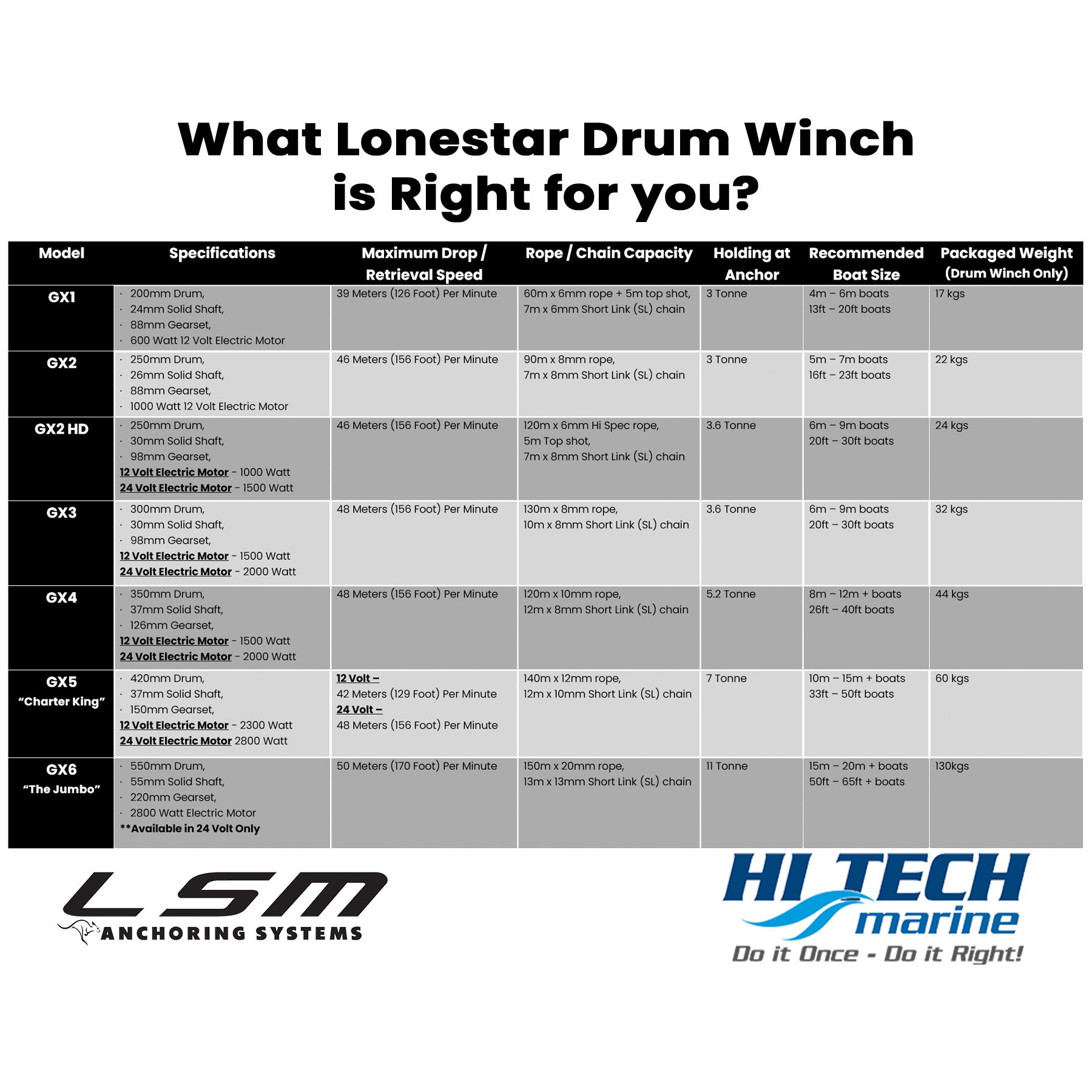 Lonestar Marine GX Drum winch Series, Which one is right for my Boat - Hitech Marine WA NSW Lonestar dealer LSM GX1, GX2, GX3, GX4, GX5, GX6,