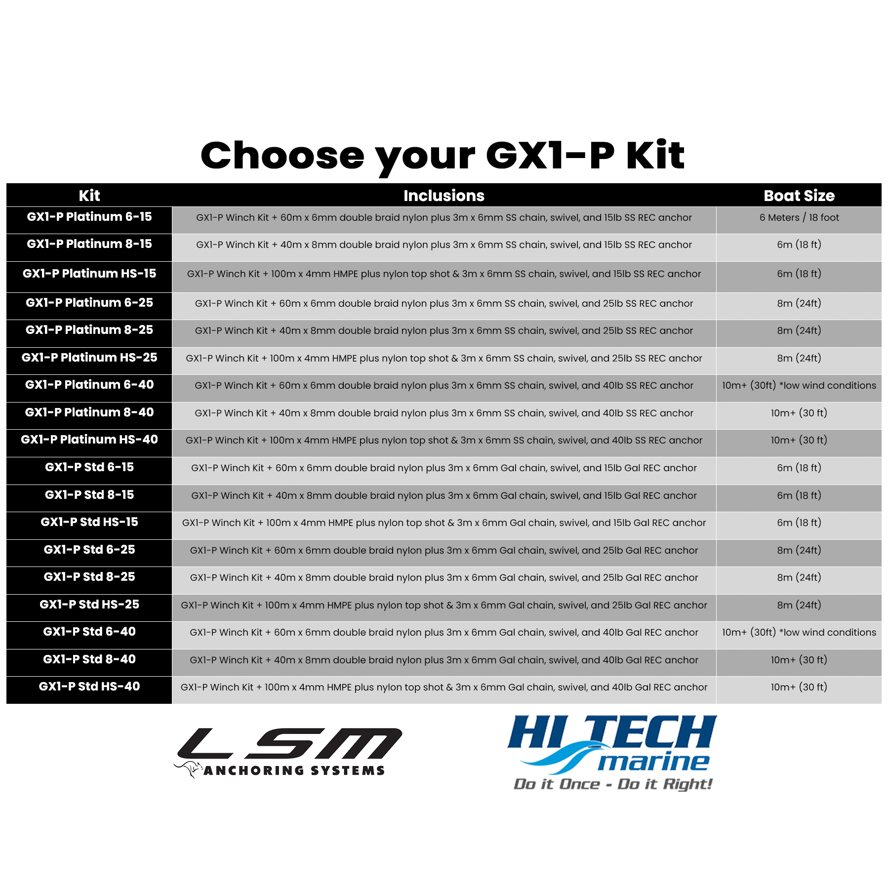 What Lonestar Marine GX1-Pontoon anchor winch to choose for your boat
