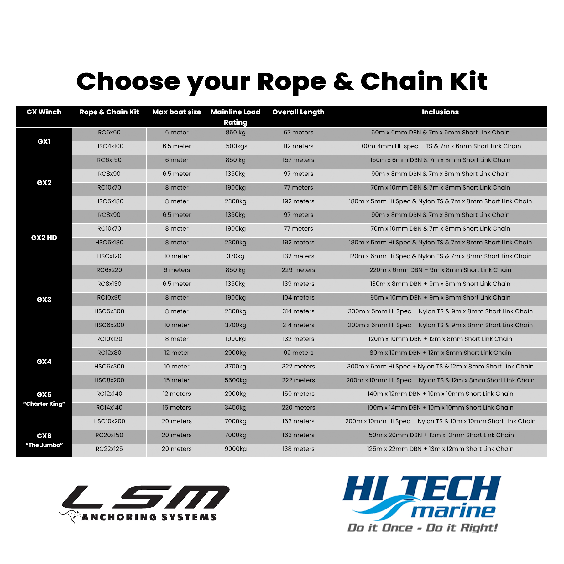 Lonestar Marine Rope & Chain Kit LSM GX1 Winch Rope & Chain Combo Kits choose which one is right for your boat
