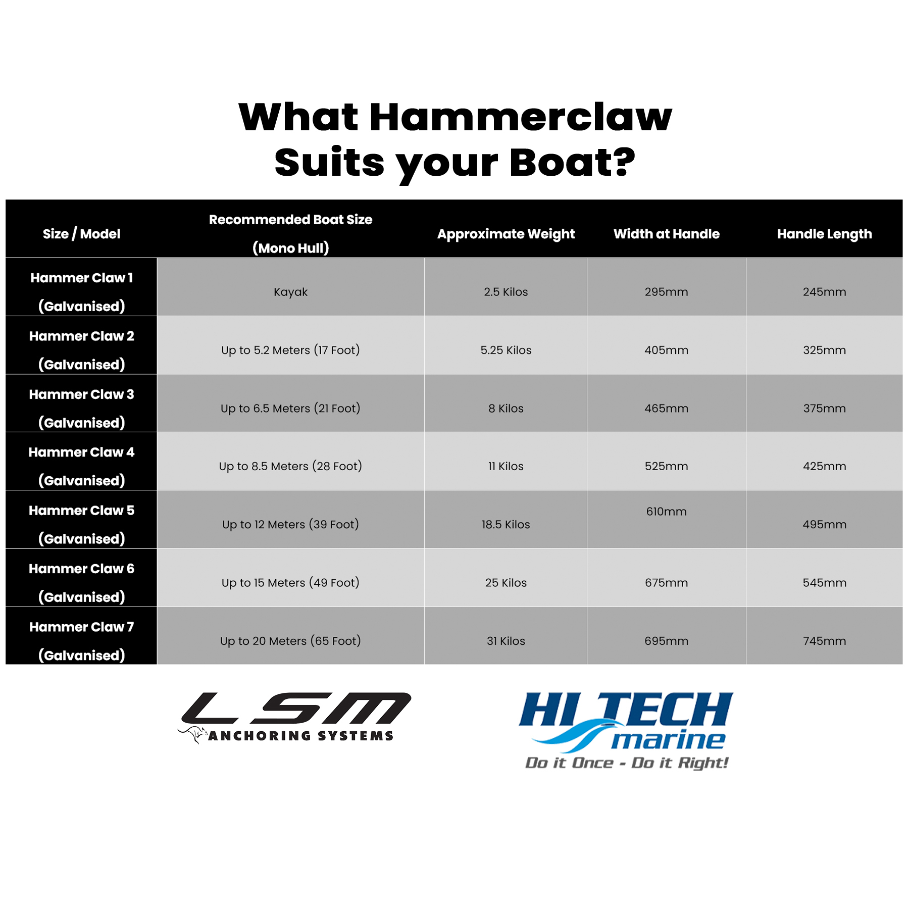 What Lonestar Marine Hammerclaw Anchor is suitable for your boat