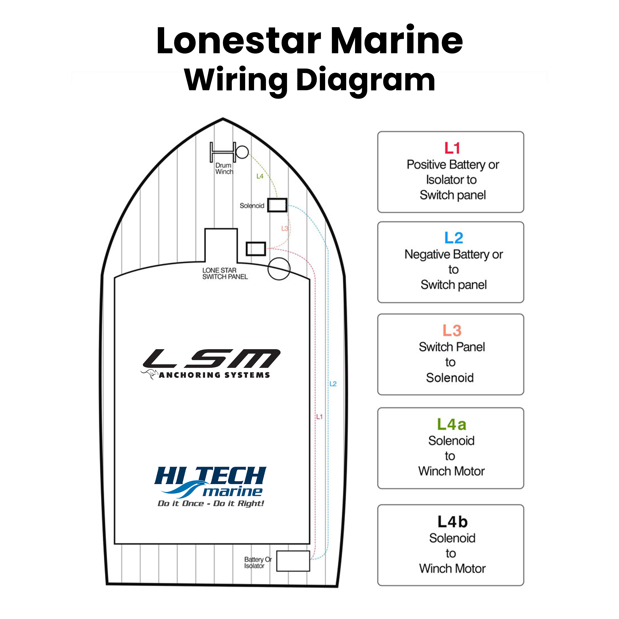 Lonestar Marine Wiring Diagram for Wiring Loom and Lonestar Marine GX Drum Winch Fitups